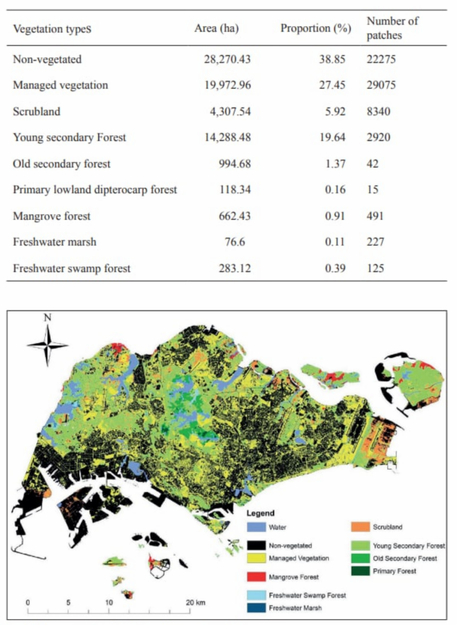 The vegetation of Singapore (2011) - click on image to see source